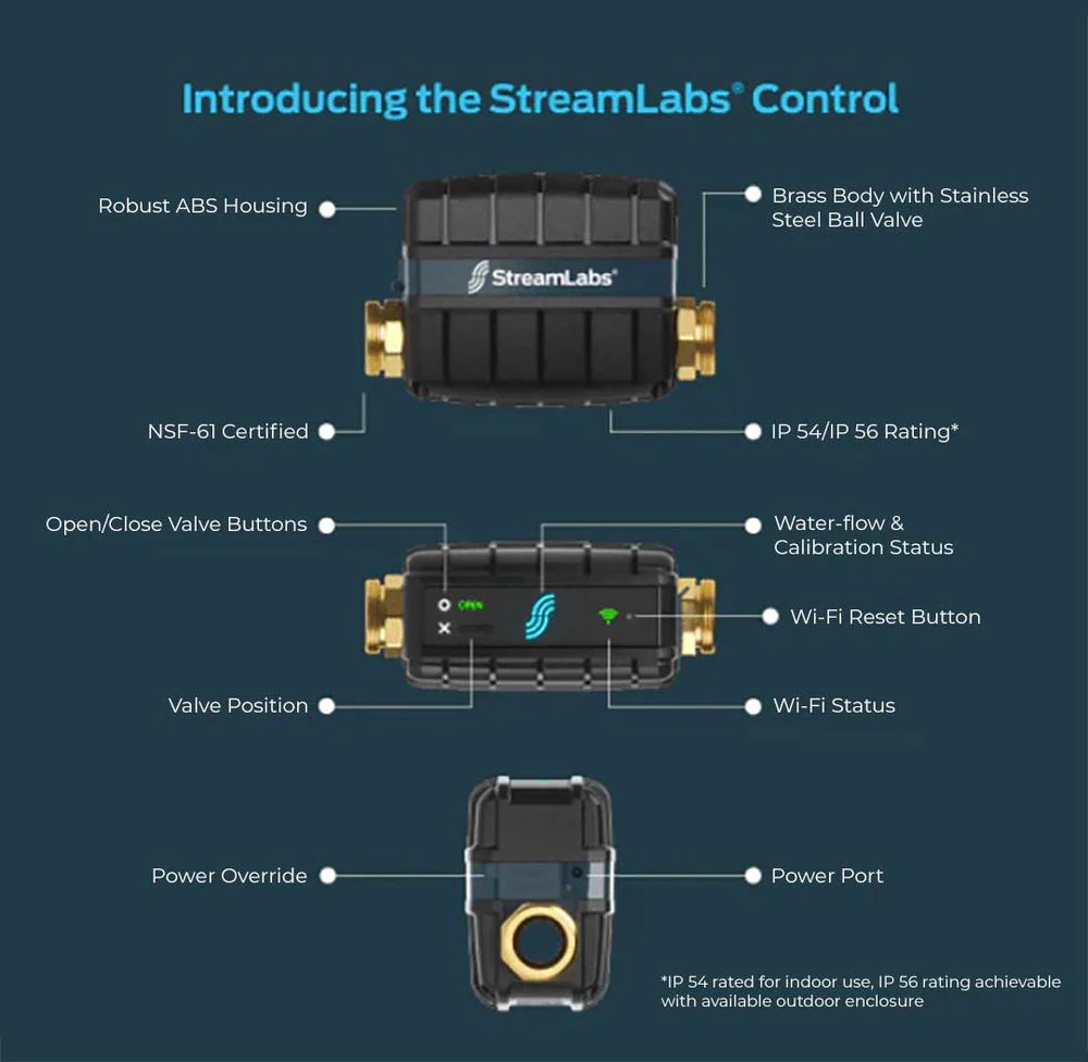StreamLabs Control