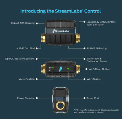 StreamLabs Control